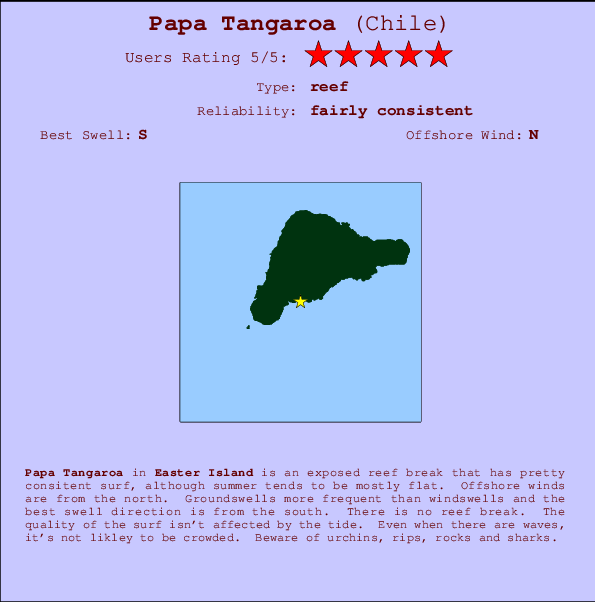 Papa Tangaroa Carte et Info des Spots
