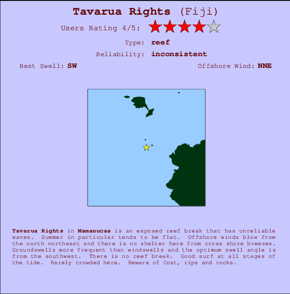 Tavarua Rights Carte et Info des Spots
