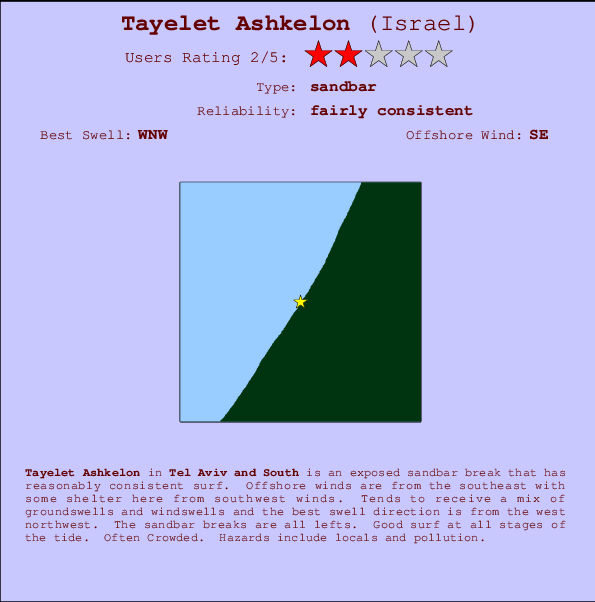 Tayelet Ashkelon Carte et Info des Spots