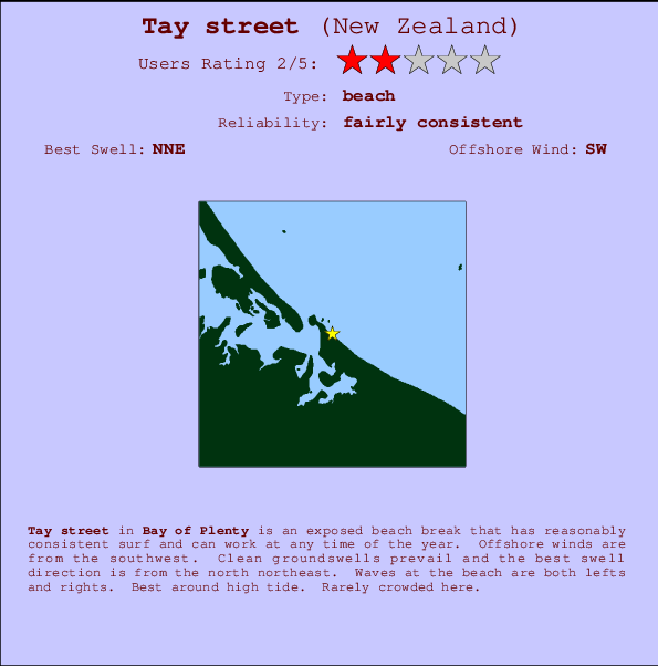 Tay street Carte et Info des Spots