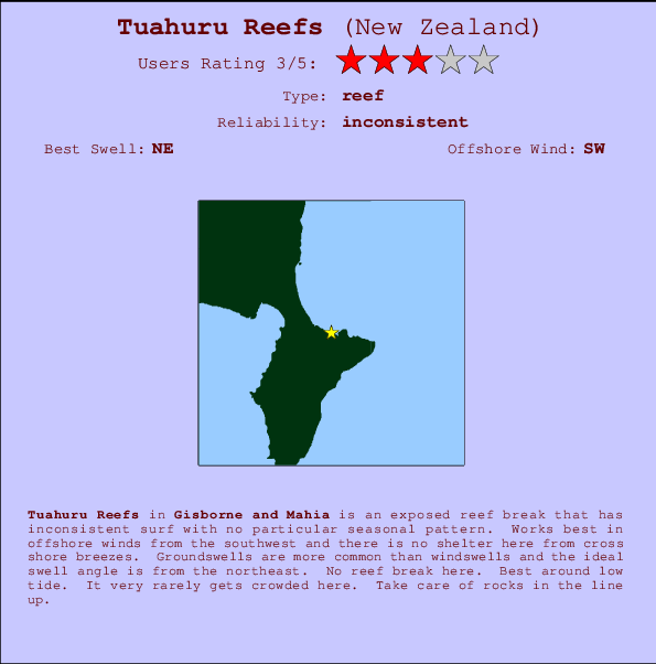 Tuahuru Reefs Carte et Info des Spots