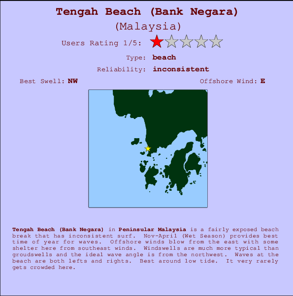 Tengah Beach (Bank Negara) Carte et Info des Spots