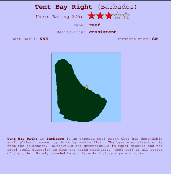 Tent Bay Right Carte et Info des Spots