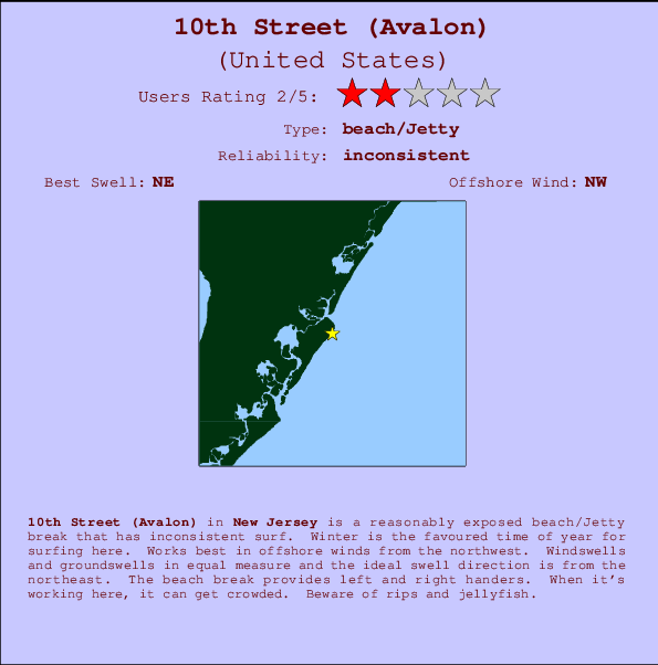 10th Street (Avalon) Carte et Info des Spots