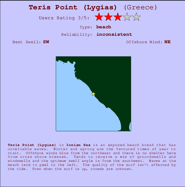 Teris Point (Lygias) Carte et Info des Spots
