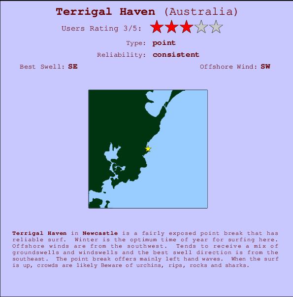 Terrigal Haven Carte et Info des Spots
