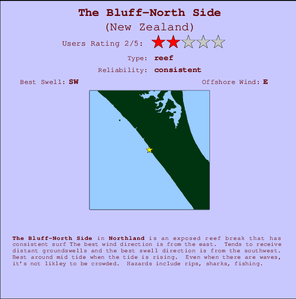 The Bluff-North Side Carte et Info des Spots