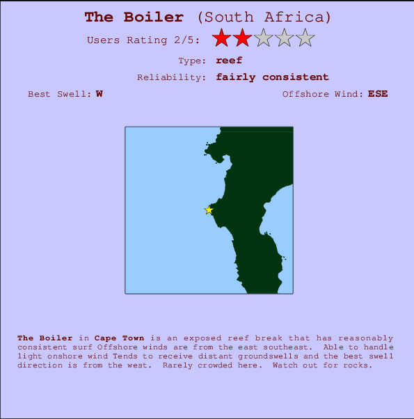 The Boiler Carte et Info des Spots