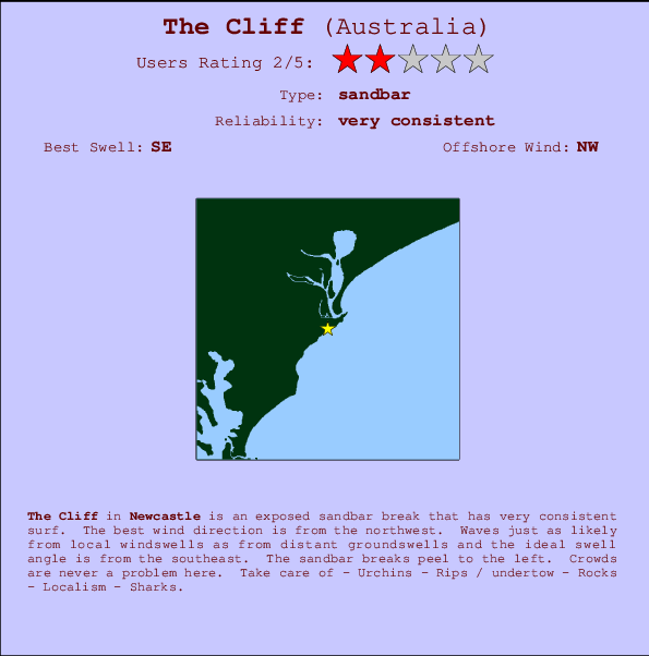 The Cliff Carte et Info des Spots