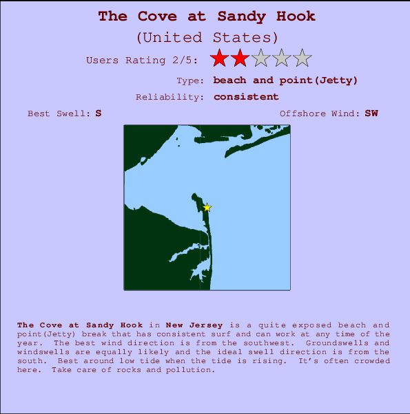 The Cove at Sandy Hook Carte et Info des Spots