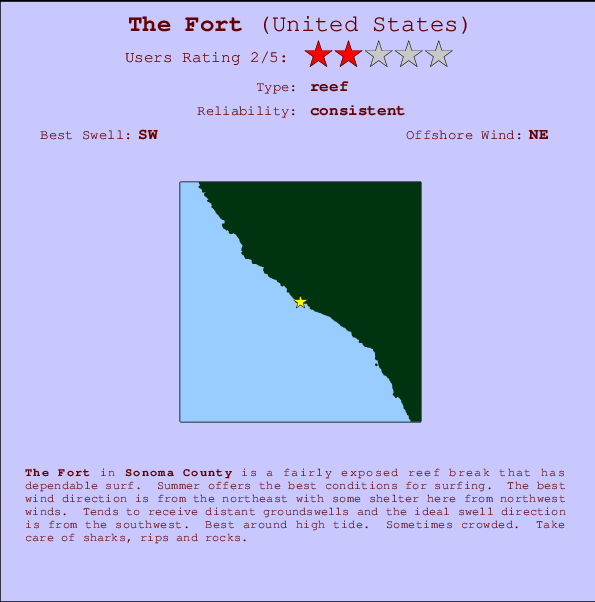 The Fort Carte et Info des Spots