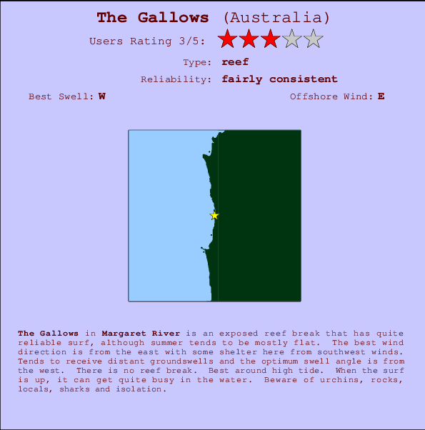 The Gallows Carte et Info des Spots