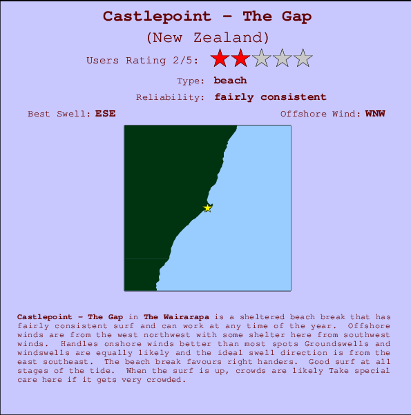 Castlepoint - The Gap Carte et Info des Spots