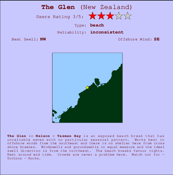 The Glen Carte et Info des Spots