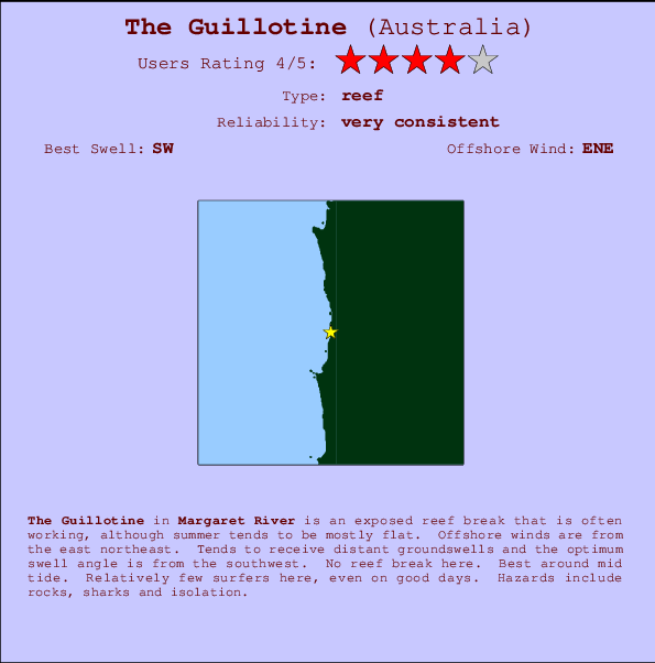 The Guillotine Carte et Info des Spots