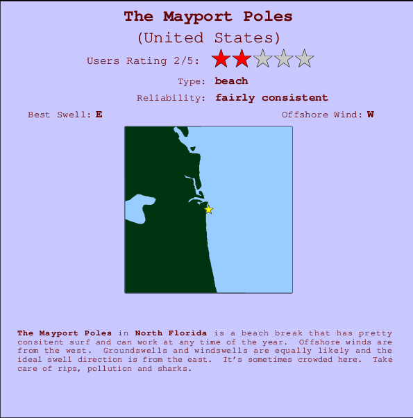 The Mayport Poles Carte et Info des Spots