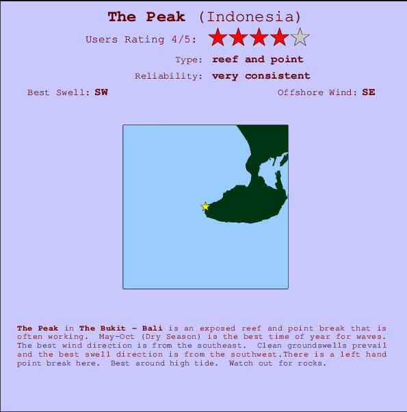 The Peak Carte et Info des Spots