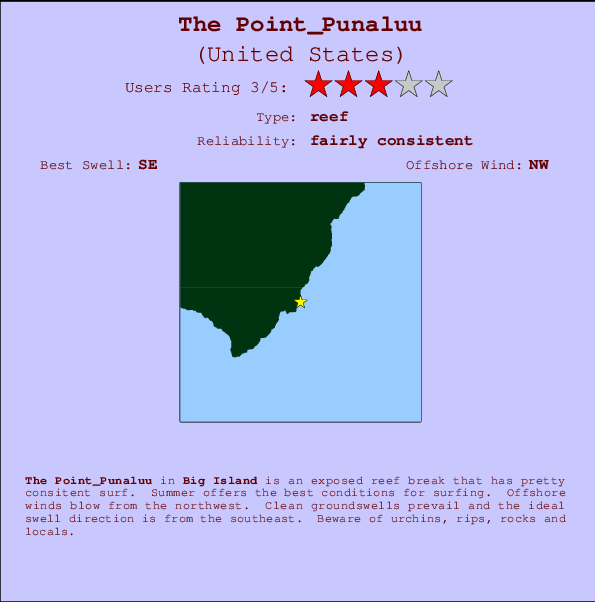 The Point_Punaluu Carte et Info des Spots