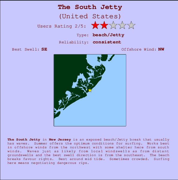 The South Jetty Carte et Info des Spots