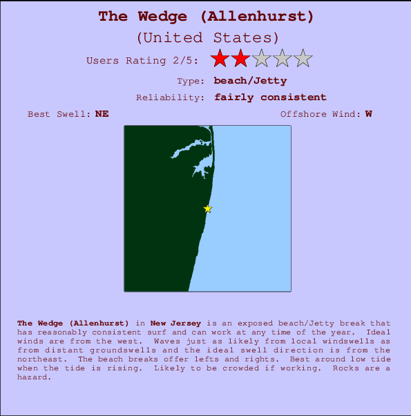 The Wedge (Allenhurst) Carte et Info des Spots