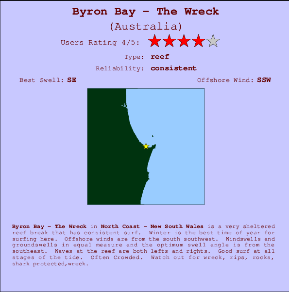 Byron Bay - The Wreck Carte et Info des Spots