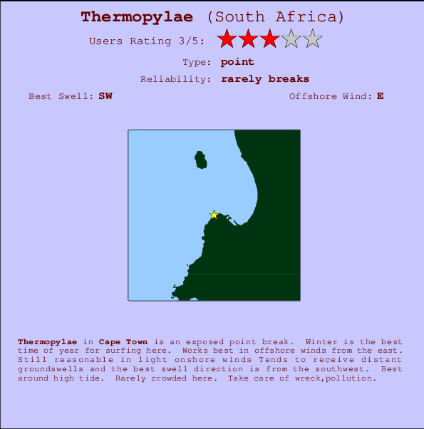Thermopylae Carte et Info des Spots