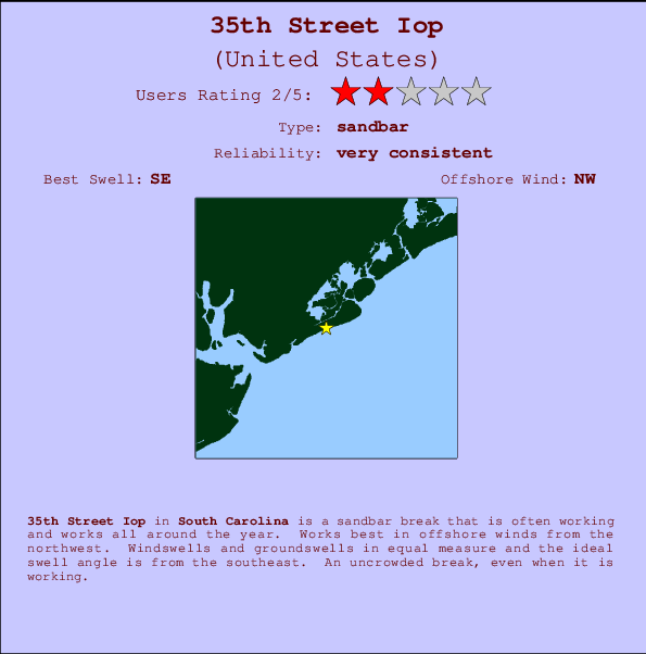 35th Street Iop Carte et Info des Spots