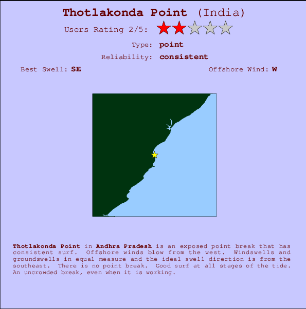 Thotlakonda Point Carte et Info des Spots