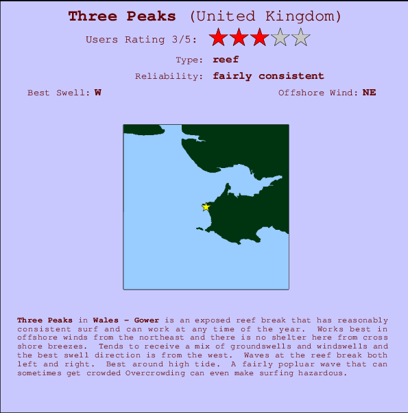 Three Peaks Carte et Info des Spots
