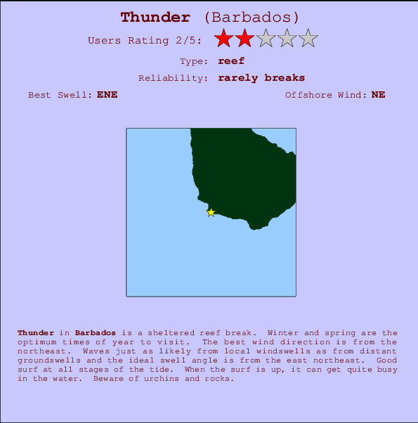 Thunder Carte et Info des Spots