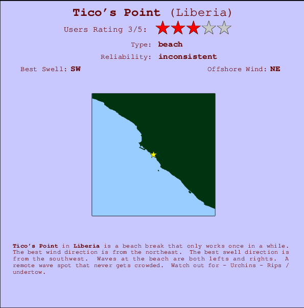 Tico's Point Carte et Info des Spots