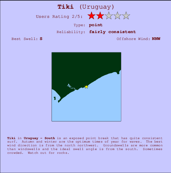 Tiki Carte et Info des Spots
