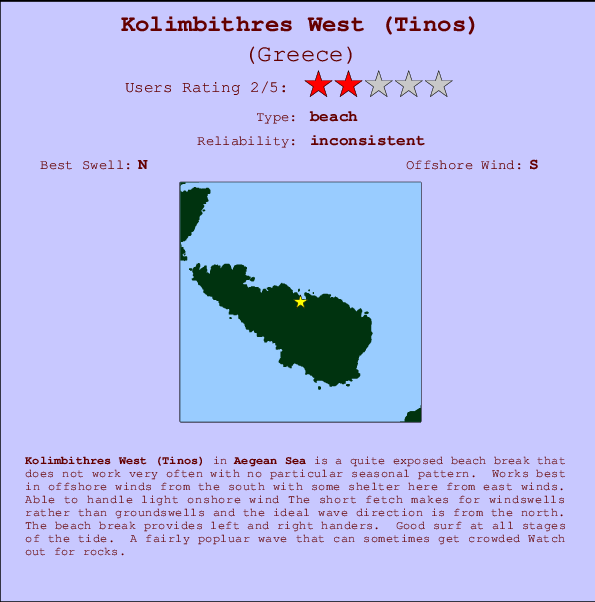 Kolimbithres West (Tinos) Carte et Info des Spots