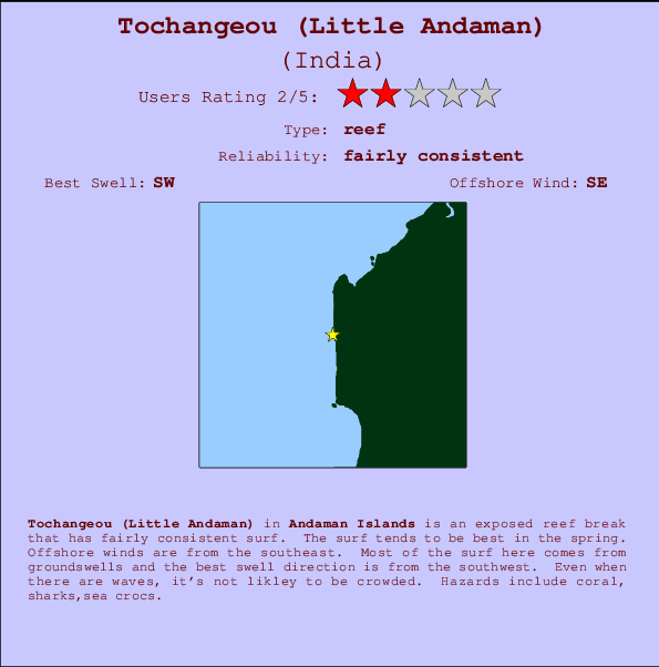 Tochangeou (Little Andaman) Carte et Info des Spots