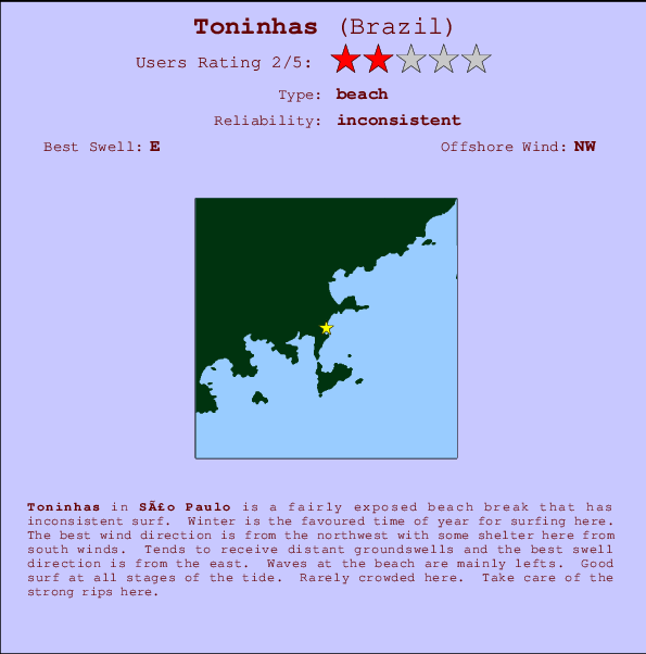 Toninhas Carte et Info des Spots