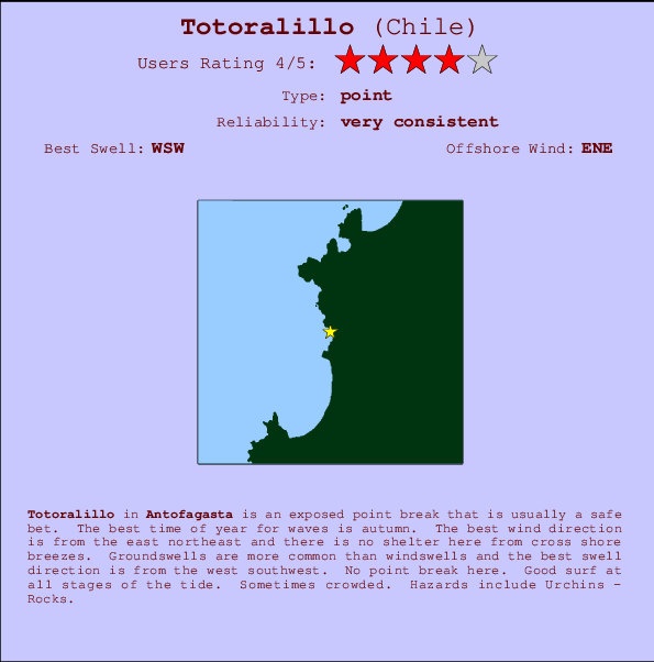 Totoralillo Carte et Info des Spots
