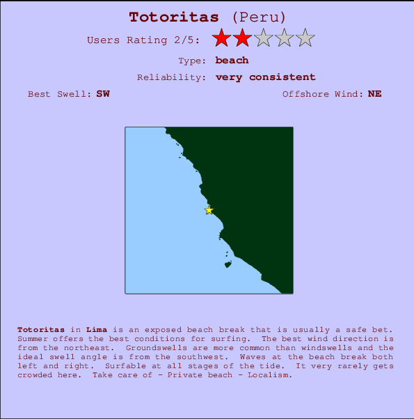 Totoritas Carte et Info des Spots