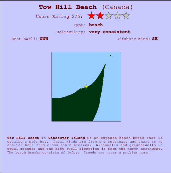 Tow Hill Beach Carte et Info des Spots
