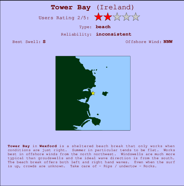 Tower Bay Carte et Info des Spots