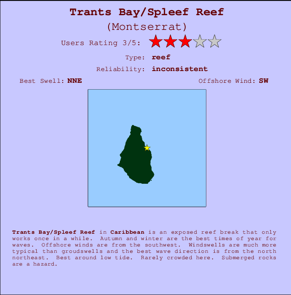 Trants Bay/Spleef Reef Carte et Info des Spots