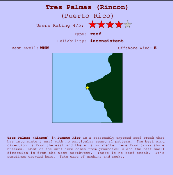 Tres Palmas (Rincon) Carte et Info des Spots