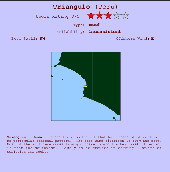 Triangulo Carte et Info des Spots
