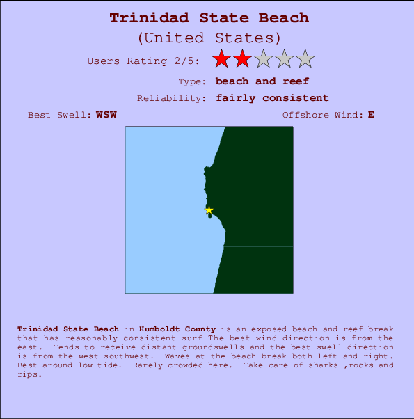 Trinidad State Beach Carte et Info des Spots