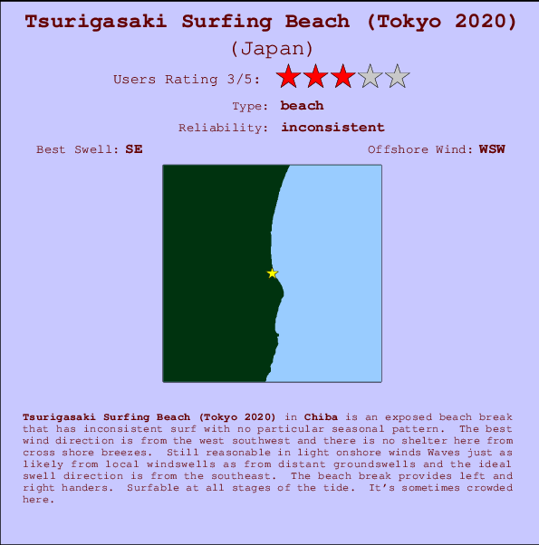 Tsurigasaki Surfing Beach (Tokyo 2020) Carte et Info des Spots