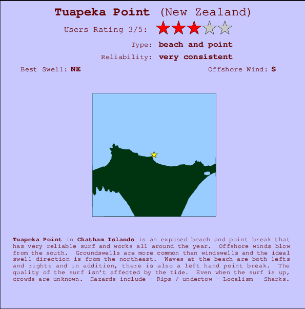 Tuapeka Point Carte et Info des Spots