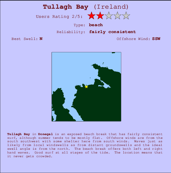 Tullagh Bay Carte et Info des Spots