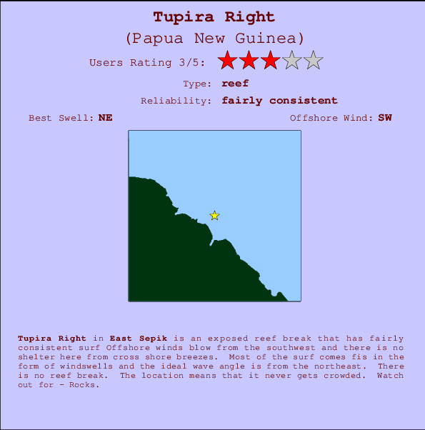 Tupira Right Carte et Info des Spots