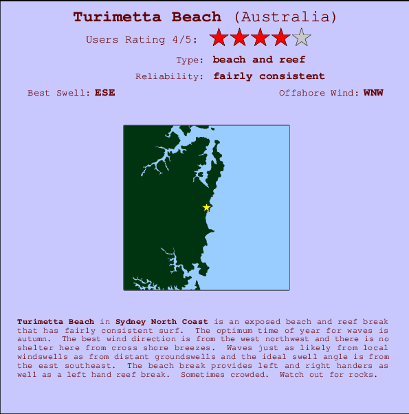 Turimetta Beach Carte et Info des Spots