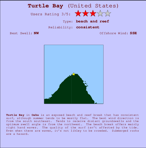 Turtle Bay Carte et Info des Spots