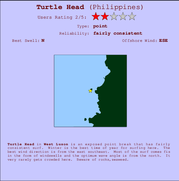 Turtle Head Carte et Info des Spots
